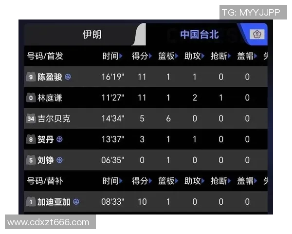 1月19日中国对伊朗比赛全场比分回顾及精彩瞬间分析