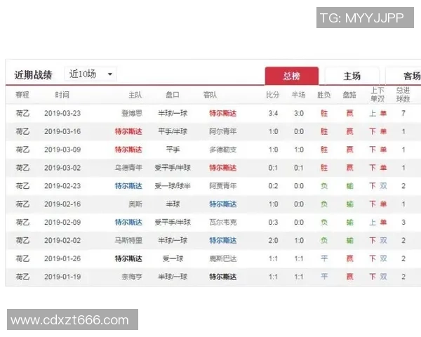 竞彩013特尔斯达对阵坎布尔赛事分析与预测全方位解读